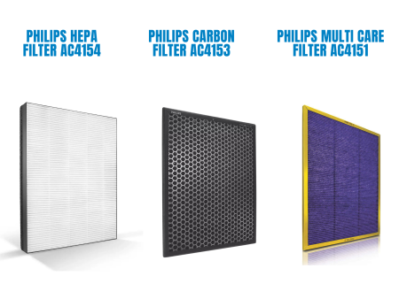 Philips HEPA + Multi Care + Activated Carbon Filter For AC4372  AC4373 AC4374 AC4375 Air Purifiers Online