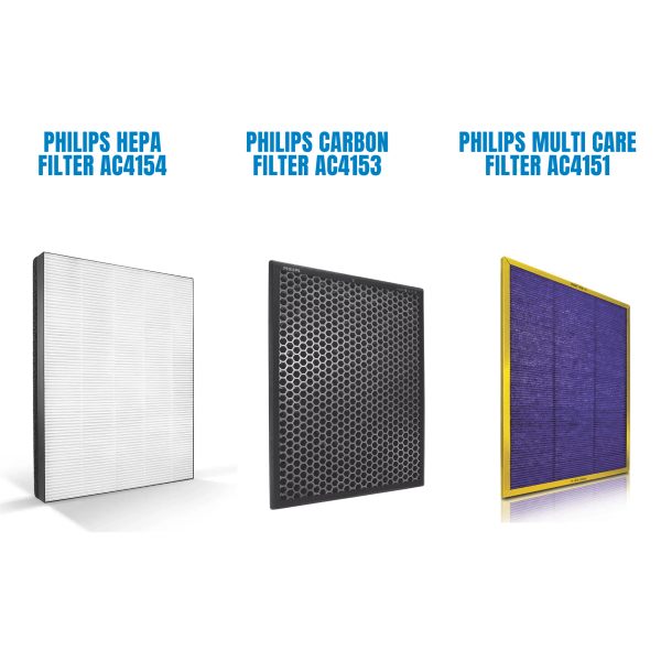 Philips HEPA + Multi Care + Activated Carbon Filter For AC4372  AC4373 AC4374 AC4375 Air Purifiers Online