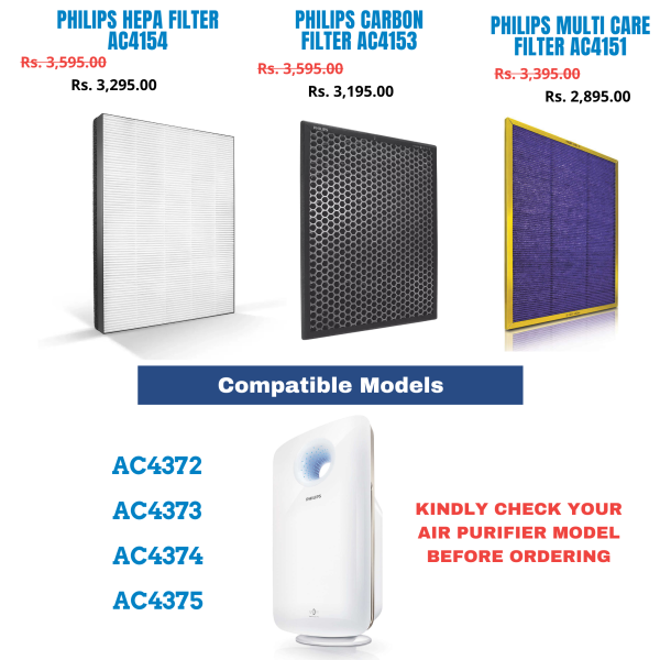 Philips HEPA + Multi Care + Activated Carbon Filter For AC4372  AC4373 AC4374 AC4375 Air Purifiers Online